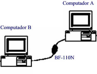 BF-110N en red PC a PC
