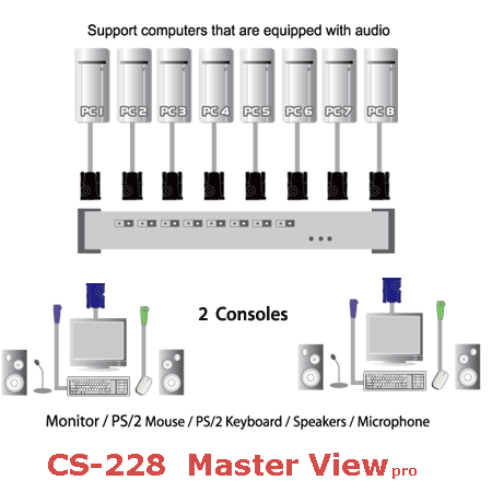 CS-228 conexin